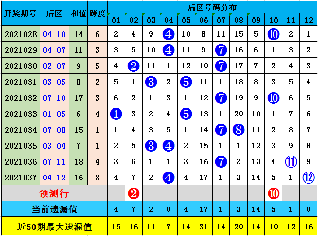 澳门精准一笑一码100048期 02-11-17-22-24-46S：48,澳门精准一笑一码的魅力，探索数字背后的故事（第100048期分析）