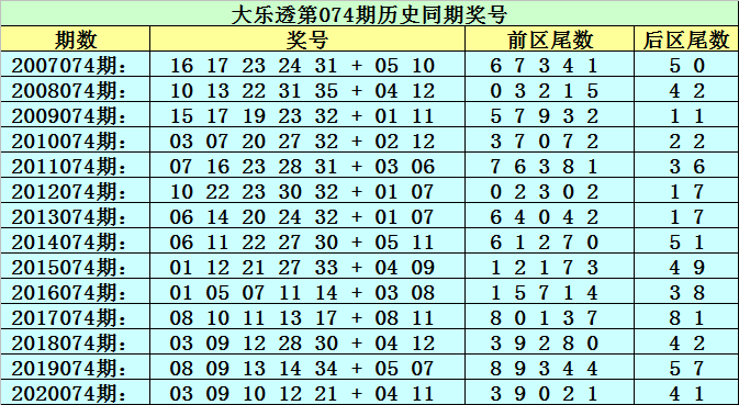 新澳门黄大仙三期必出074期 01-10-19-36-37-43U：25,新澳门黄大仙三期必出期分析——以第074期为例（虚构）