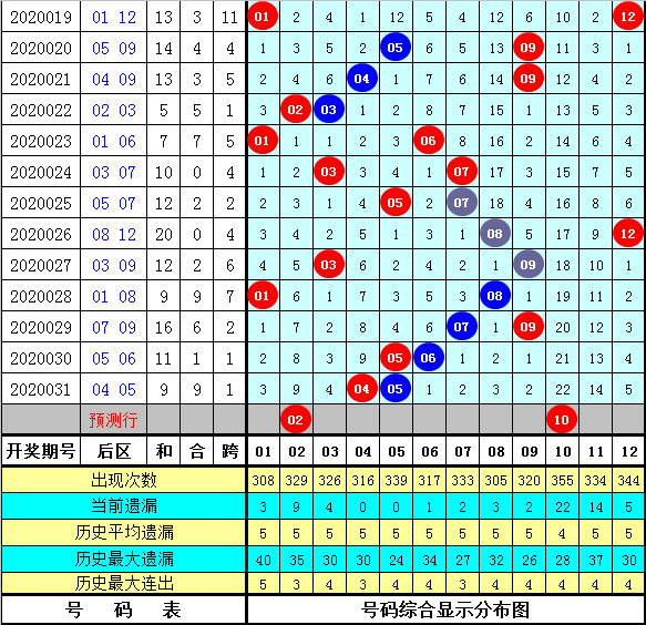 2025天天彩资料大全免费141期 05-19-26-30-45-48K：21,探索天天彩资料大全——免费获取第141期彩票信息的深度解析（关键词，2025、彩种、数字）