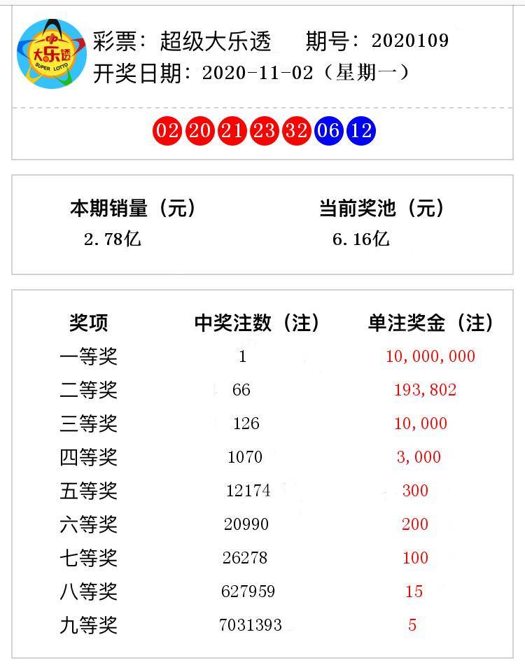 2025新澳彩免费资料021期 06-12-14-28-34-39Y：44,探索新澳彩世界，2025年第021期彩民指南与策略分析