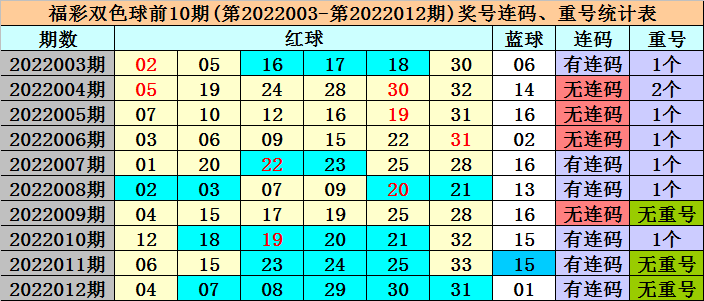 新奥精准资料免费提供630期144期 04-09-11-32-34-36P：26,新奥精准资料免费提供，探索与揭秘第630期至第144期的奥秘（关键词，04-09-11-32-34-36 P，26）