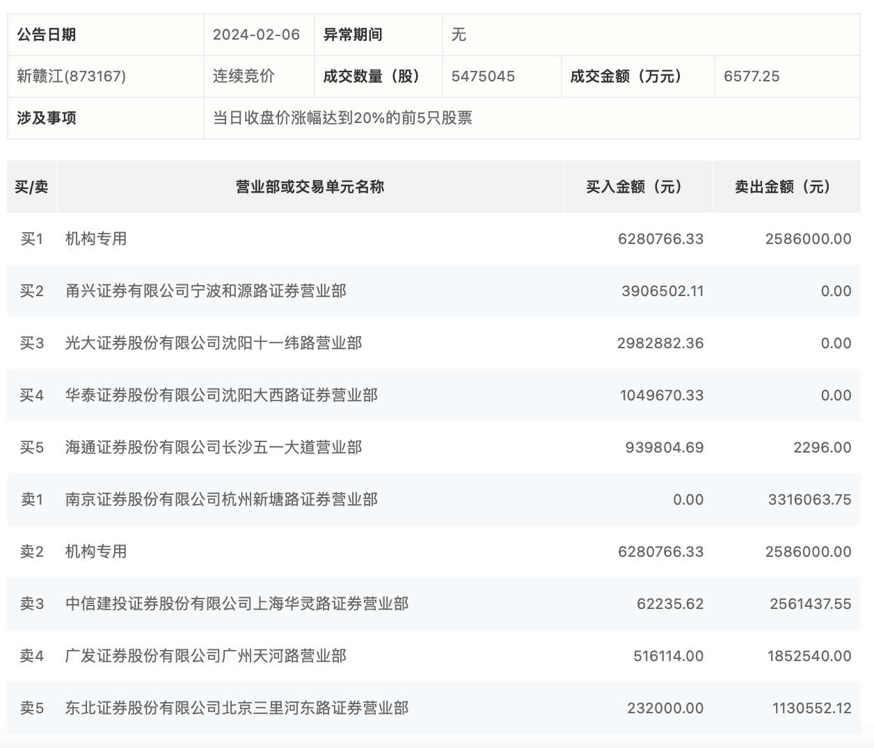 新澳天天开奖资料大全1038期063期 34-07-19-48-22-27T：31,新澳天天开奖资料解析，探索第1038期与第063期的奥秘（附号码分析）