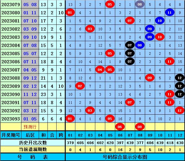 2025今晚必出三肖023期 04-06-09-20-32-35E：16,探索未来之门，预测与期待——以2025今晚必出三肖023期 04-06-09-20-32-35E，16为关键词的思考之旅