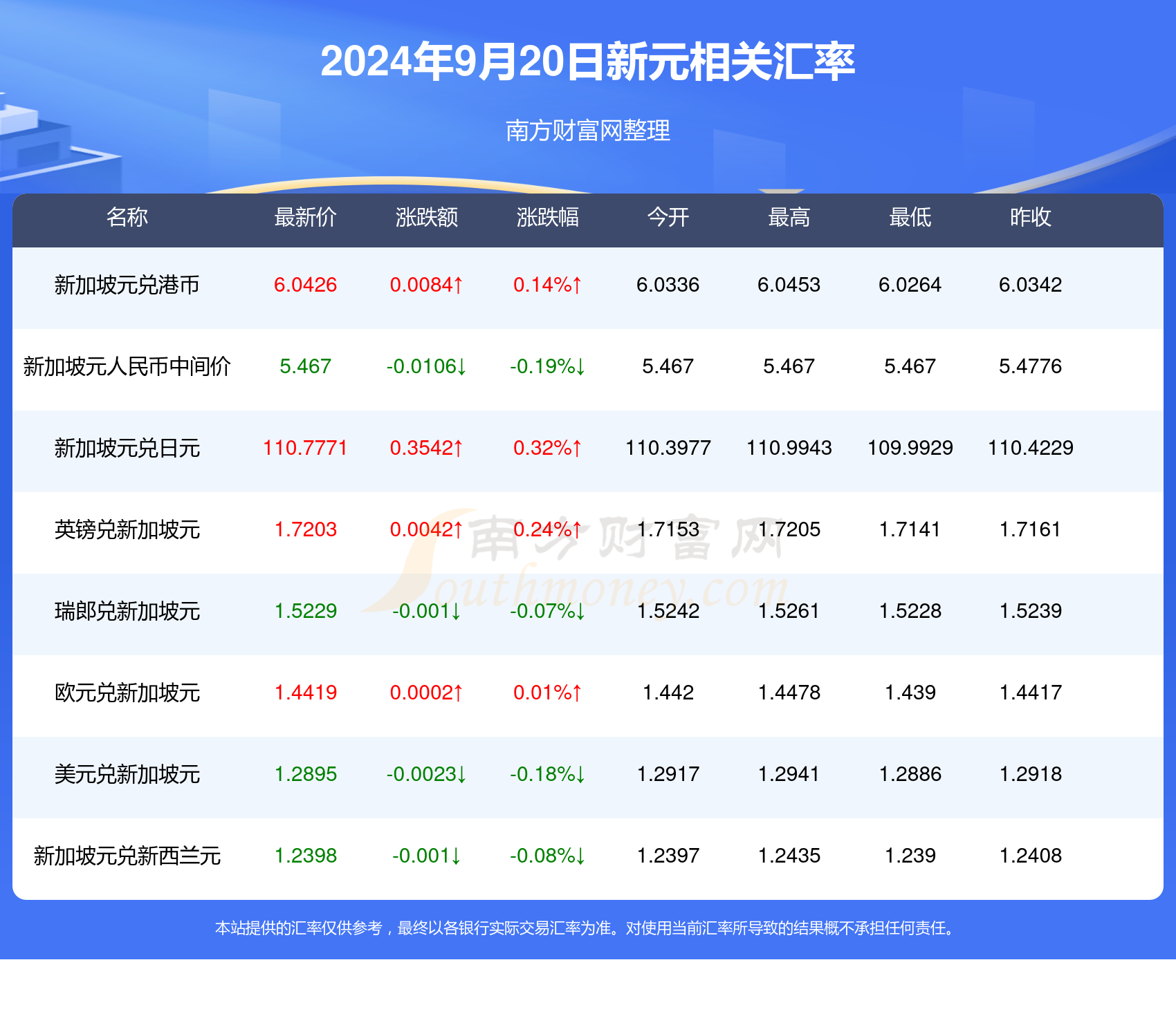 2025新澳天天开奖资料大全003期 01-02-05-07-21-39E：05,探索新澳天天开奖资料大全 003期，从数字洞察未来的奥秘