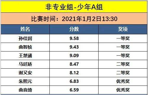 澳门六开奖最新开奖结果2025年091期 12-15-24-28-33-42B：31,澳门六开奖最新开奖结果分析——以第2025年091期为例