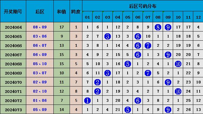 新澳精准资料免费提供最新版063期 07-11-14-22-35-41G：25,新澳精准资料免费提供最新版，探索与解析第063期（含G，25）