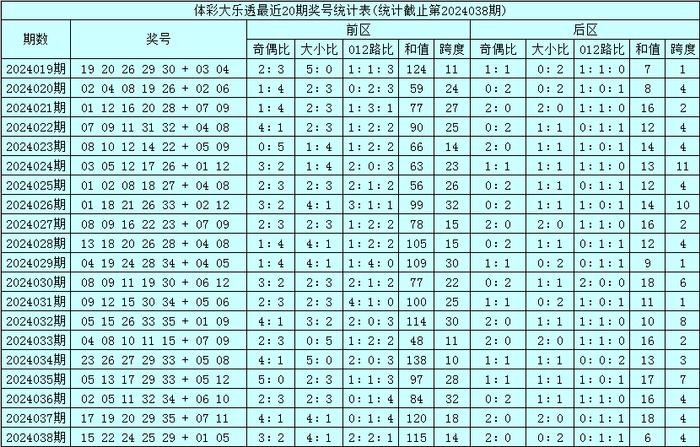 澳门码的全部免费的资料028期 06-10-13-21-35-40M：46,澳门码研究，探索全部免费的资料第028期与特定数字组合的魅力