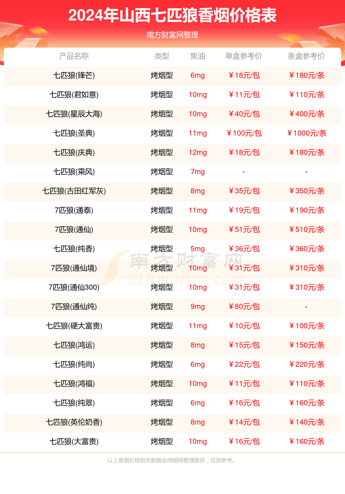 2024年正版资料免费大全优势010期 03-15-17-32-34-40M：42,探索未来资料宝库，2024正版资料免费大全优势及独特魅力