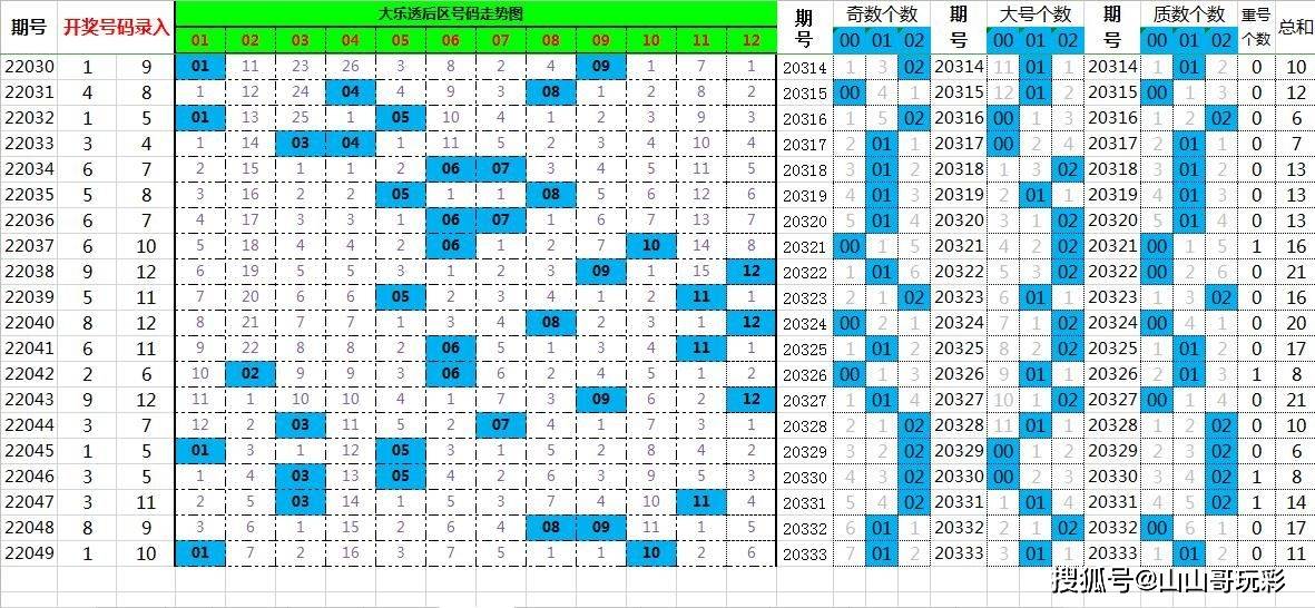 管家婆一肖一码100030期 07-16-20-33-39-46F：48,管家婆一肖一码的秘密，解读彩票背后的数字与策略