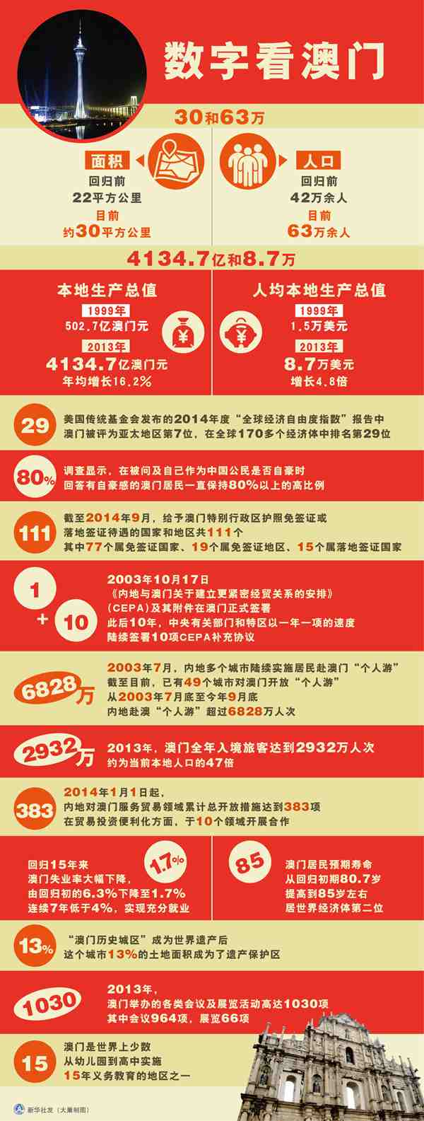 新澳门资料大全正版资料查询086期 02-03-31-32-37-45Q：34,新澳门资料大全正版资料查询第086期详解，02-03-31-32-37-45Q与关键数字34的奥秘