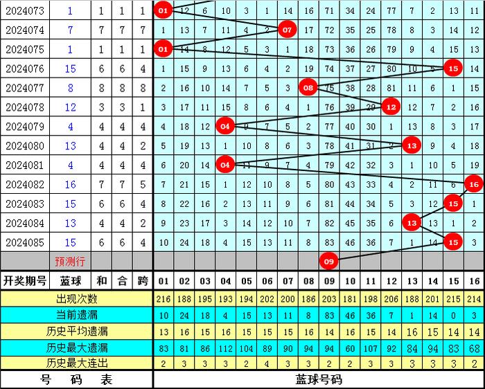 澳门今晚一肖中特086期 03-04-06-20-38-49F：01,澳门今晚一肖中特086期分析与预测——开启幸运之门