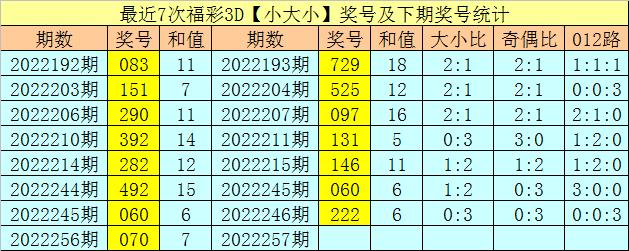 2025六开彩天天免费资料070期 10-19-34-45-05-47T：26,探索六开彩，2025年天天免费资料的深度解析（第070期）