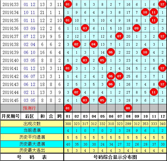 2025新澳门资料大全123期146期 05-08-12-33-39-42G：05,探索新澳门资料大全——以特定期数与号码为视角