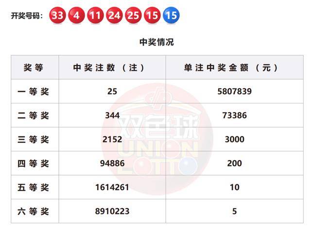 新澳门最新开奖记录查询第28期080期 18-24-27-29-36-40H：41,新澳门最新开奖记录查询第28期至第080期深度解析，探索数字背后的秘密与策略思考