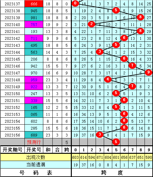 小鱼儿玄机二站资料提供资料048期 01-07-09-13-22-39N：09,小鱼儿玄机二站资料提供资料详解——第048期分析