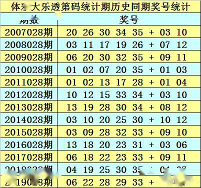 2025新澳门历史开奖记录003期 10-12-13-27-37-49Y：01,探索新澳门历史开奖记录，一场数字与机遇的交汇（第003期分析）