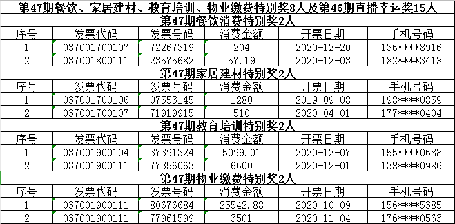 澳门一码一码100准确025期 05-47-31-33-19-02T：23,澳门一码一码精准预测，探索彩票背后的秘密与可能性（第025期分析）