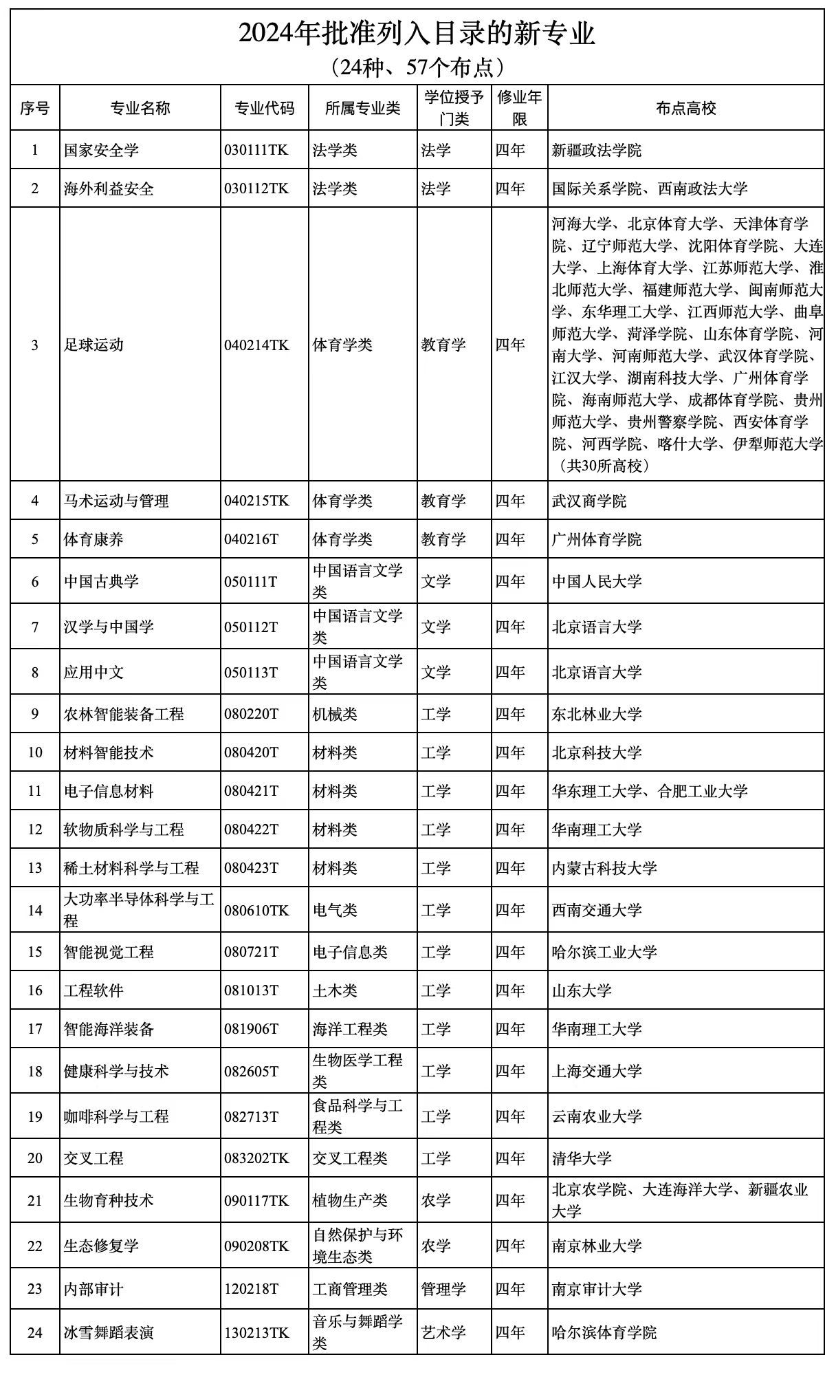 2025年2月22日 第5页