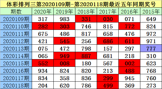 三肖必中特三肖三码官方下载119期 03-09-31-40-47-49Z：33,探索三肖必中特三肖三码，第119期分析与下载指南