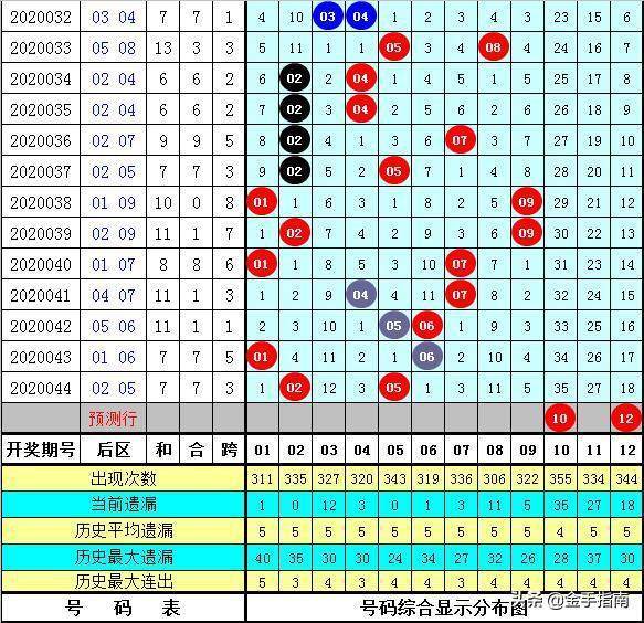 今晚澳门特马开的什么050期 05-06-08-20-44-47S：03,澳门特马第050期开奖结果分析，探索数字背后的奥秘