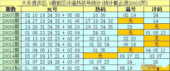 新澳今天最新免费资料072期 22-03-31-30-07-49T：36,新澳最新免费资料解析，探索第072期彩票的秘密（22-03-31-30-07-49T，36）