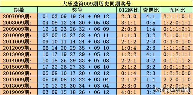 2025年澳门精准正版免费112期 03-05-09-17-30-34L：07,探索澳门未来，2025年澳门精准正版免费彩票的奥秘与影响