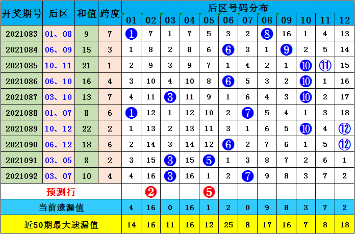 2025全年资料免费大全功能097期 01-08-17-27-38-42X：08,探索未来资料库，2025全年资料免费大全功能第097期 独特组合标识解析