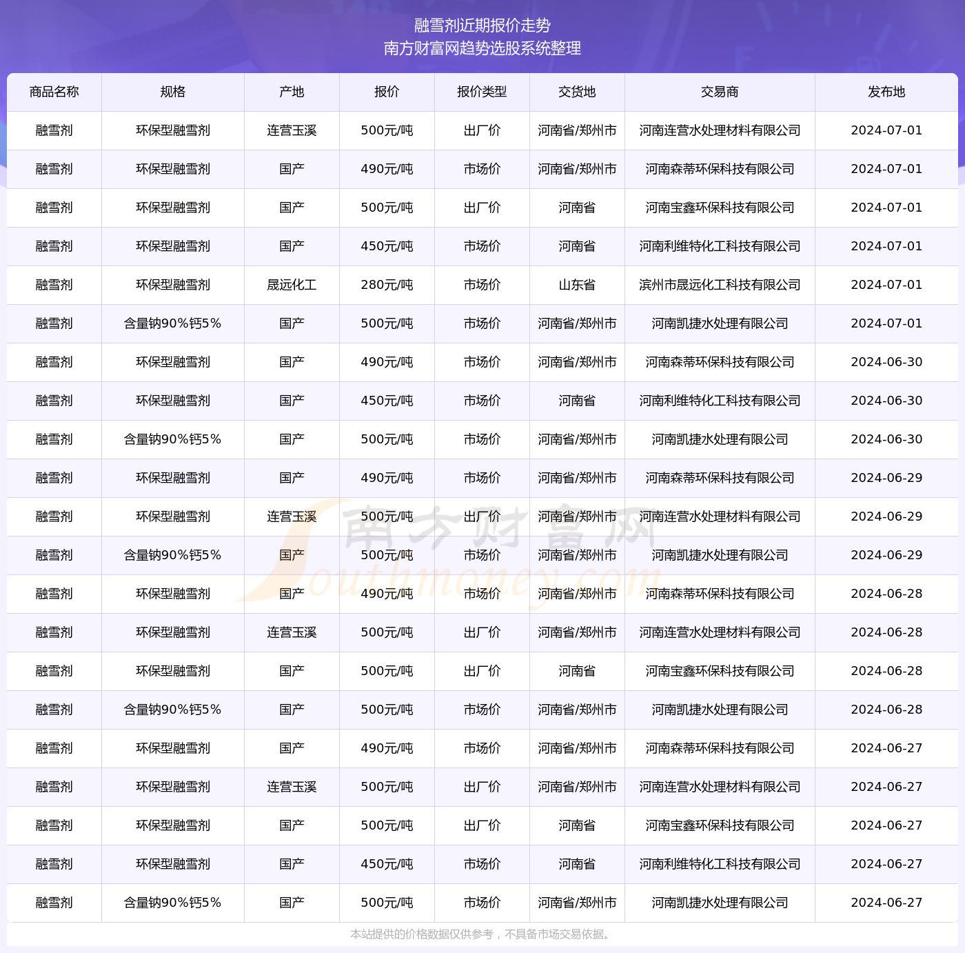 2024新澳资料大全免费下载103期 07-10-26-28-33-44C：04,探索新澳资料，2024年免费下载资源大全（第103期）——特定号码组合解析