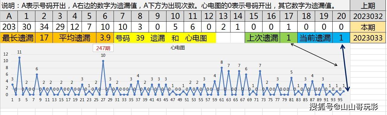 最准一肖一码100%146期 05-13-15-24-27-39E：16,最准一肖一码，探索数字背后的秘密与玄机