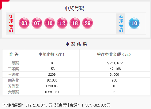 777788888新奥门开奖042期 27-14-38-15-42-30T：20,探索数字世界的奥秘，新奥门开奖042期结果解析与预测