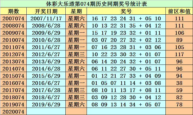 澳门最准的一码一码100准010期 01-16-28-32-36-37H：29,澳门最准的一码一码，探索神秘数字世界的奥秘与魅力