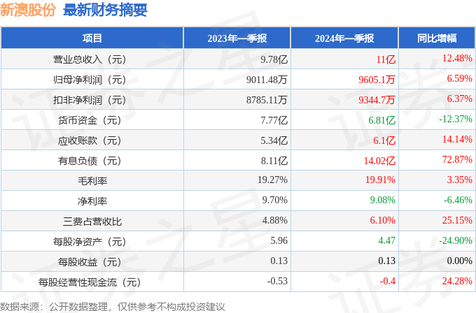 2024新澳免费资料大全036期 15-26-39-43-47-48K：41,探索新澳世界，揭秘2024新澳免费资料大全第036期神秘数字组合